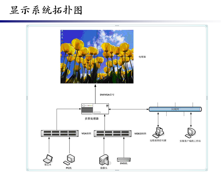 Seamless DLP technology